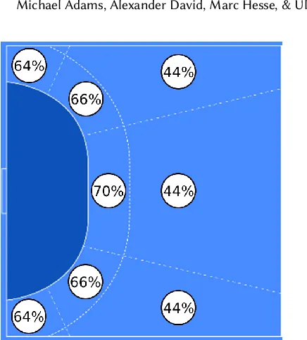 Probabilidad de gol por zonas en balonmano