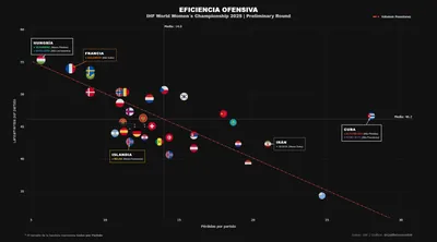 El Dilema de la Posesión: ¿Quién domina realmente el Mundial Femenino 2025?