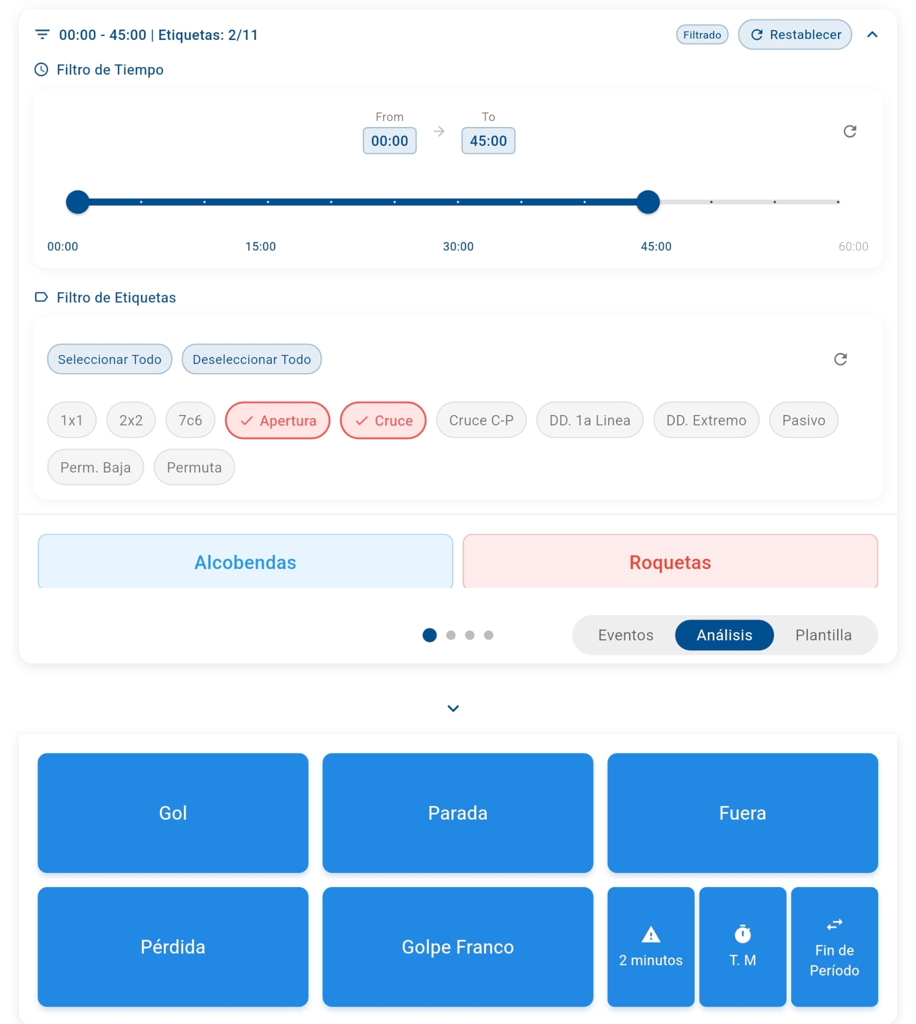 Filtrado de Etiquetas